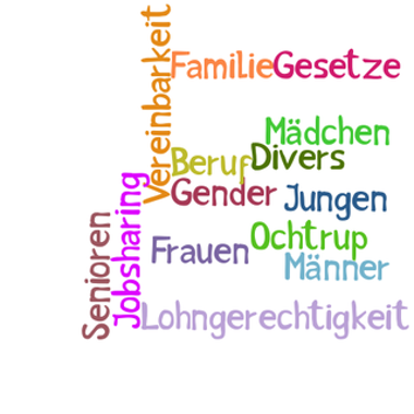 Grafik mit Begriffen zu Genderthemen in verschiedenen Farben